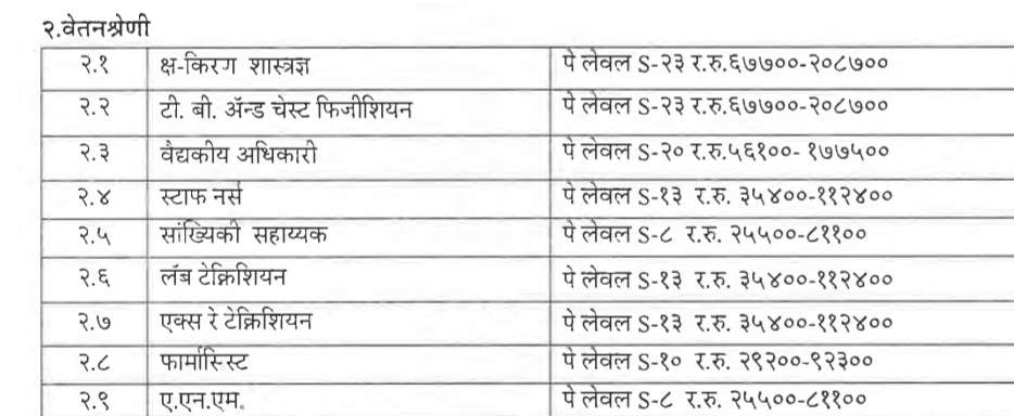 PCMC Recruitment 2021