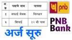 Read more about the article (PNB)Punjab National Bank recruitment 2022