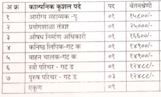 Zilha Parishad bharti 2022