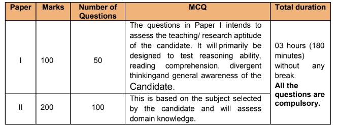 UGC Net Pattern of Examination