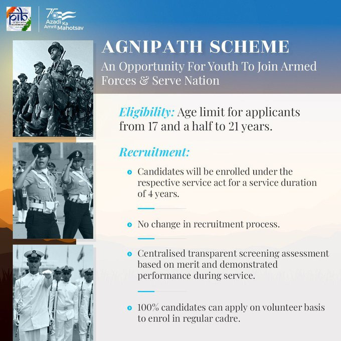 ‘AGNIPATH’ SCHEME FOR RECRUITMENT OF YOUTH IN THE ARMED FORCES  