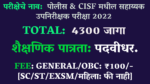 Read more about the article SSC CPO Recruitment 2022