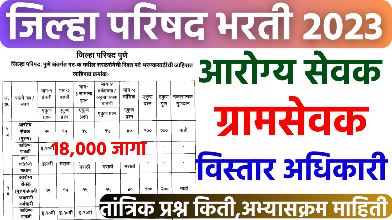 Zilha Parishad Bharti 2023: Exam Pattern and Syllabus