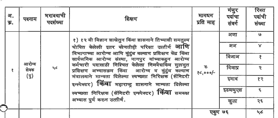 Pune Zilha parishad arogya sevak bharti 2023