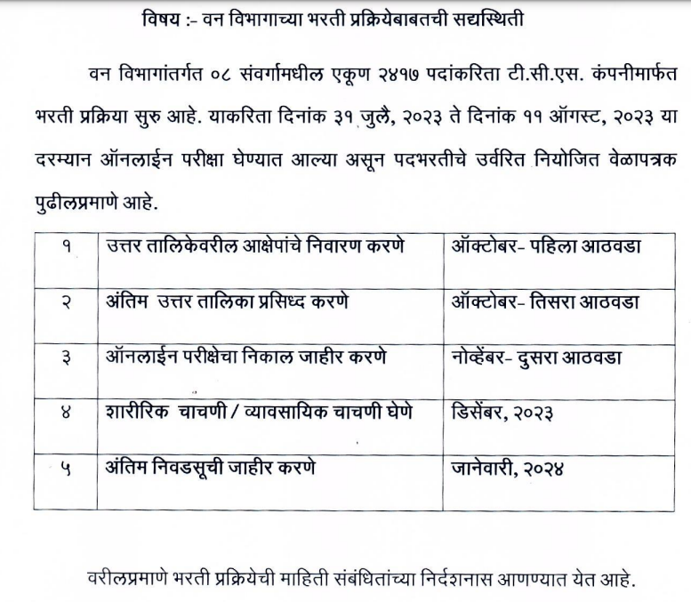 Maharashtra Van Vibhag Forest Guard Recruitment 2023: Latest Updates and Timeline