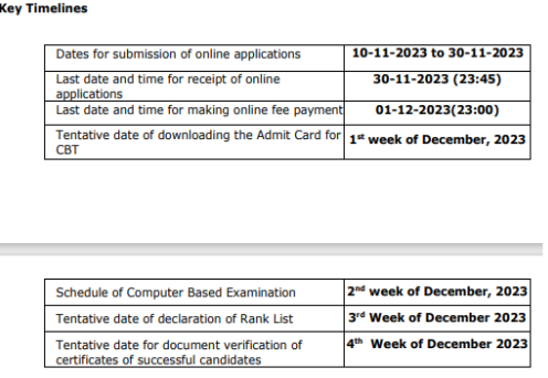 HLLDGHS Recruitment 2023 result 'DGHS Result' health department